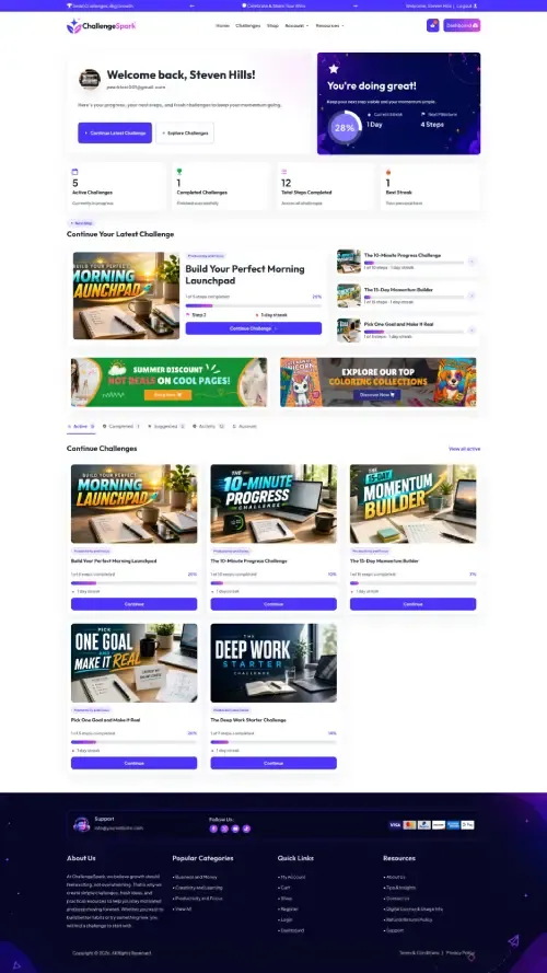 Challenge Profits Fortune Review 2026: Is This DFY Challenge Platform Worth It? 5 cpf dashboard